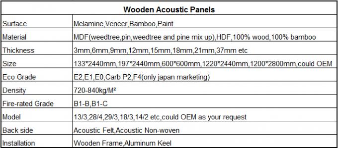 Lo schermo acustico perforato di legno del legname del MDF di alta qualità del grado di E1 E0 F4 riveste le pareti di pannelli del fono assorbente